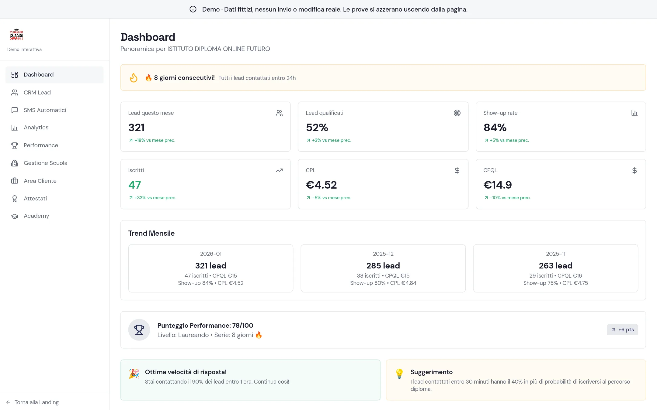Dashboard di Agency HQ: contatti del mese, contatti qualificati, iscritti, costo per contatto e andamento mensile